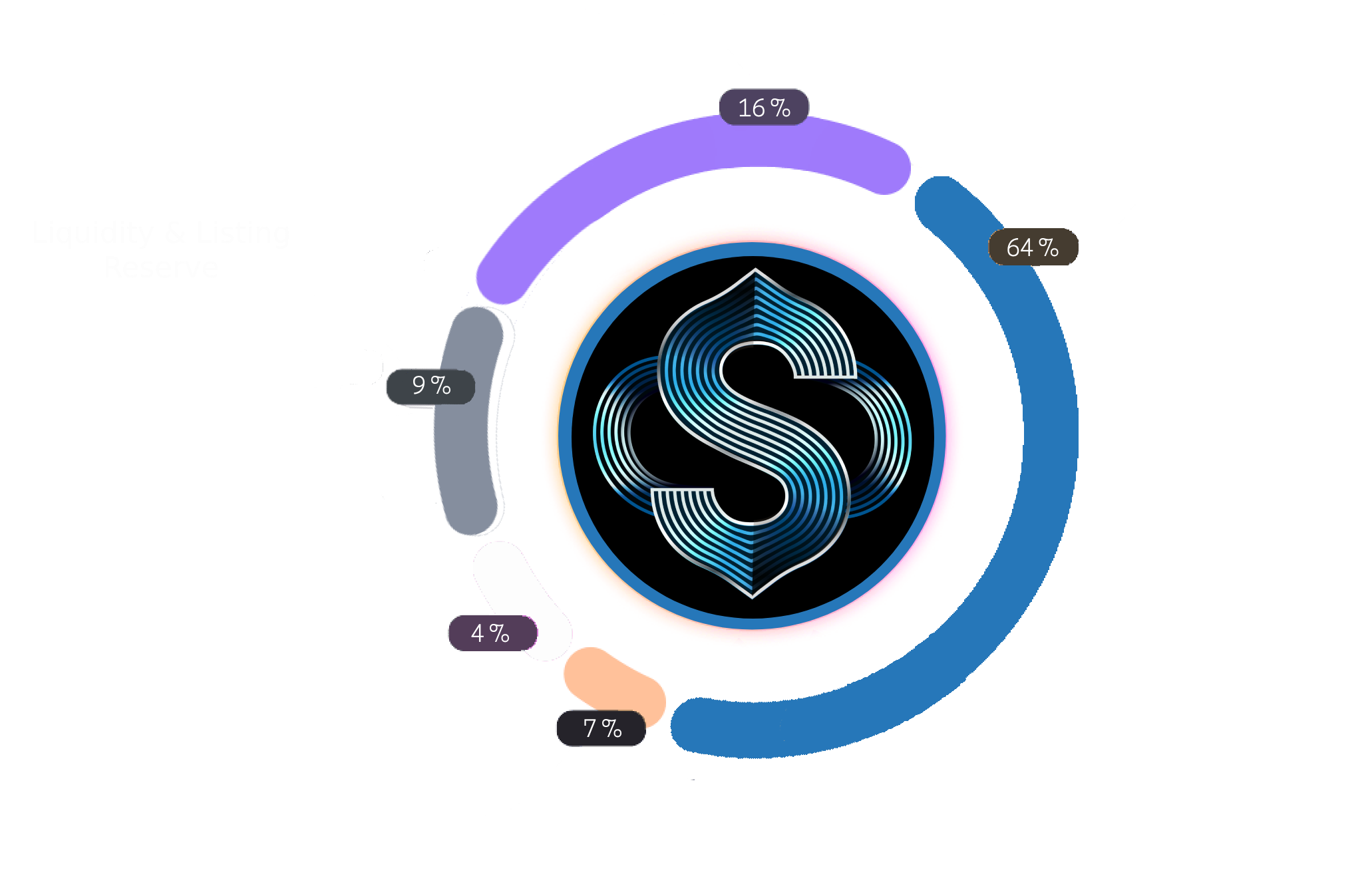 diagramma